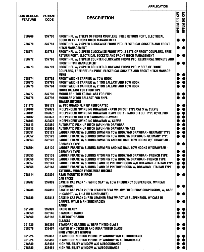 Схема запчастей Case IH OPTUM 300 CVT - (00.100.04[03]) - OPTIONAL EQUIPMENT, NA (BASILDON PLANT) (00) - GENERAL & PICTORIAL INDEX