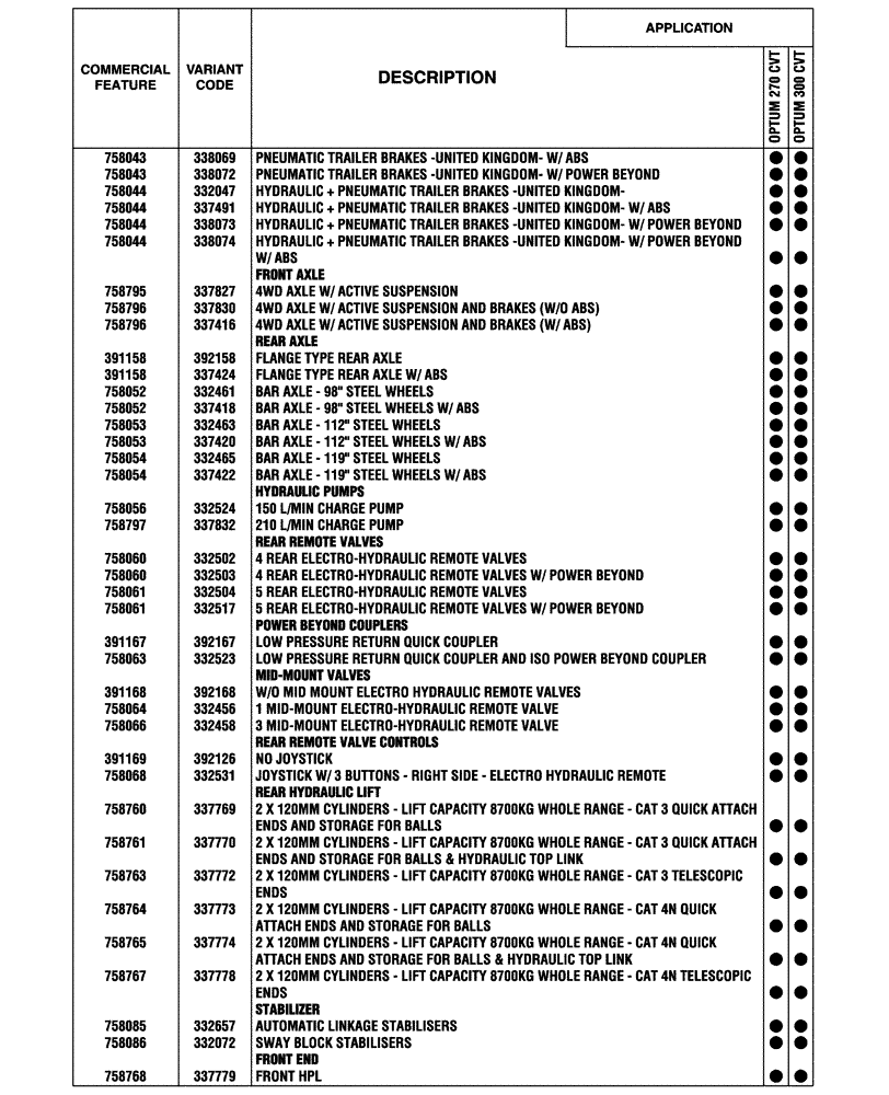 Схема запчастей Case IH OPTUM 300 CVT - (00.100.04[02]) - OPTIONAL EQUIPMENT, NA (BASILDON PLANT) (00) - GENERAL & PICTORIAL INDEX