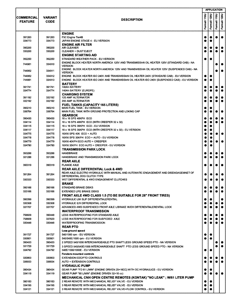 Схема запчастей Case IH FARMALL 120U - (00.100.04[01]) - OPTIONAL EQUIPMENT (00) - GENERAL & PICTORIAL INDEX