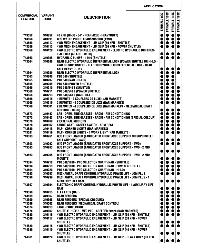 Схема запчастей Case IH FARMALL 100C - (00.100.04[04]) - OPTIONAL EQUIPMENT (00) - GENERAL & PICTORIAL INDEX