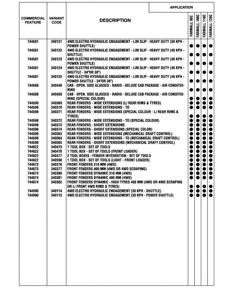 Схема запчастей Case IH FARMALL 100C - (00.100.04[05]) - OPTIONAL EQUIPMENT (00) - GENERAL & PICTORIAL INDEX