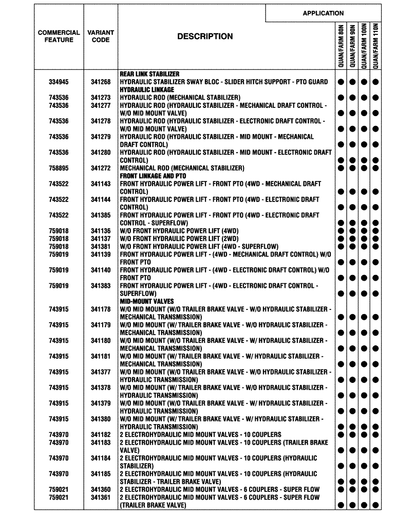 Схема запчастей Case IH FARMALL 80N - (00.100.04[03]) - OPTIONAL EQUIPMENT (00) - GENERAL & PICTORIAL INDEX