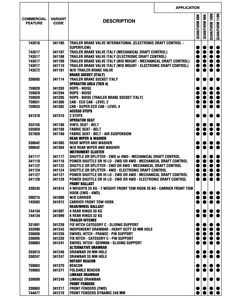 Схема запчастей Case IH FARMALL 80N - (00.100.04[05]) - OPTIONAL EQUIPMENT (00) - GENERAL & PICTORIAL INDEX