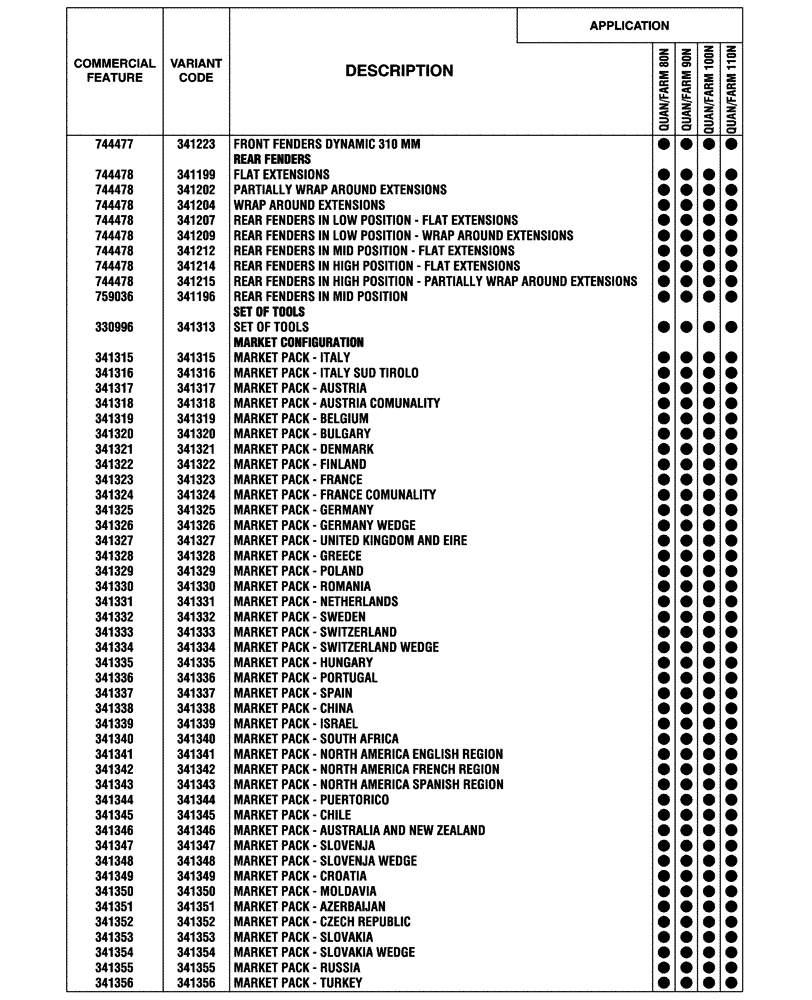 Схема запчастей Case IH FARMALL 80N - (00.100.04[06]) - OPTIONAL EQUIPMENT (00) - GENERAL & PICTORIAL INDEX