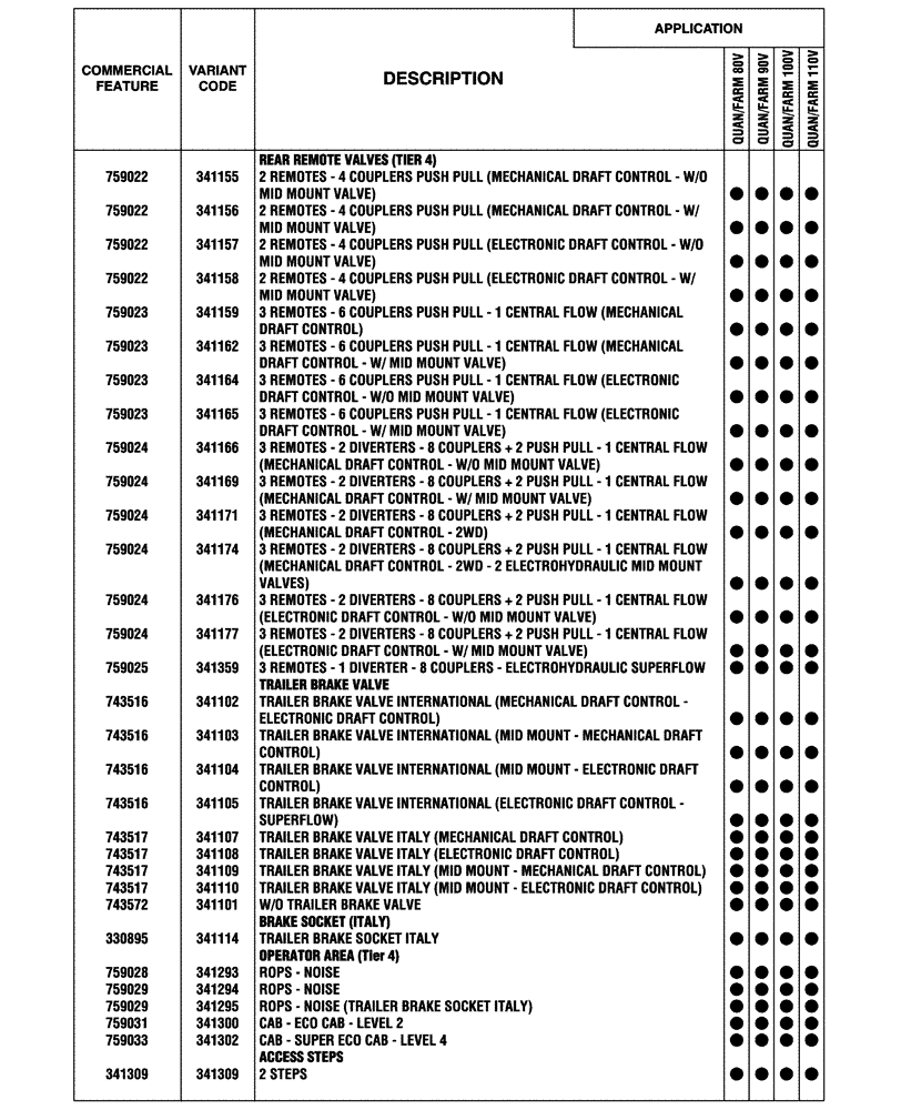 Схема запчастей Case IH FARMALL 90V - (00.100.04[04]) - OPTIONAL EQUIPMENT (00) - GENERAL & PICTORIAL INDEX
