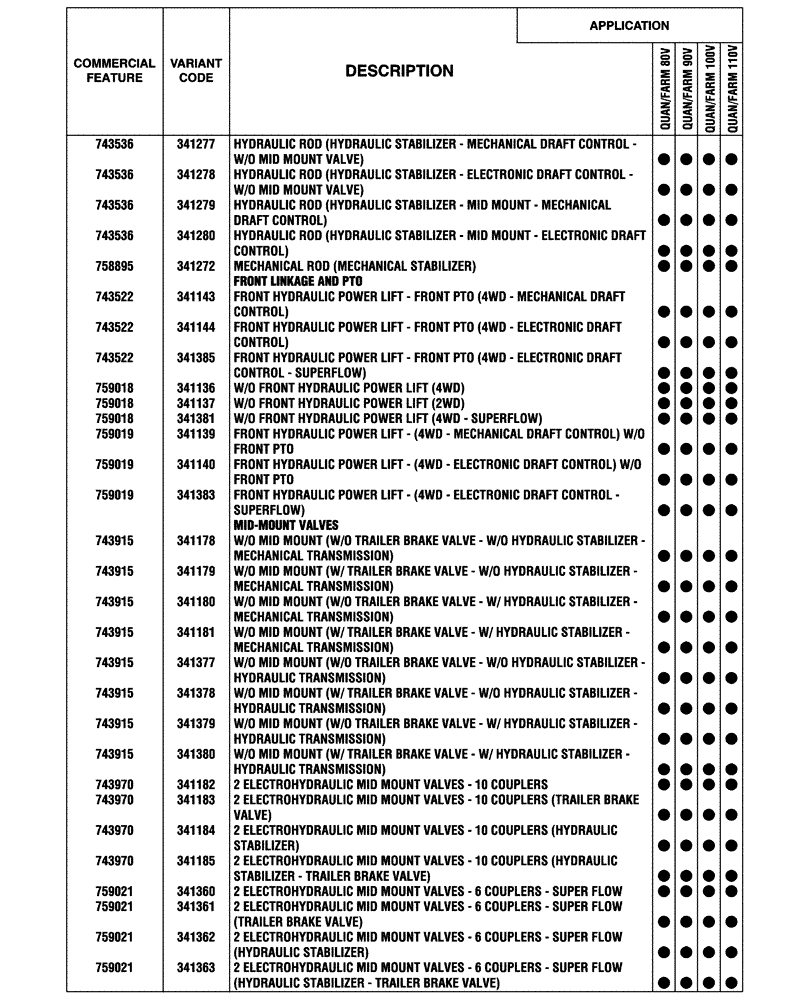 Схема запчастей Case IH FARMALL 90V - (00.100.04[03]) - OPTIONAL EQUIPMENT (00) - GENERAL & PICTORIAL INDEX