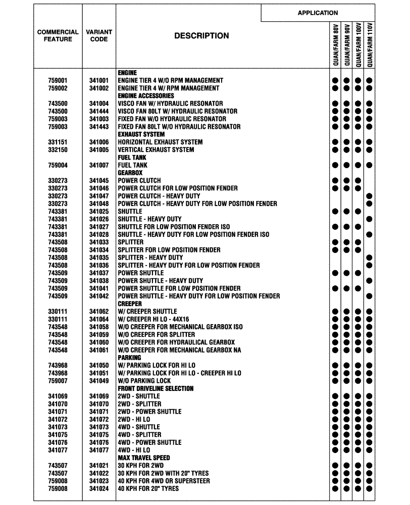 Схема запчастей Case IH FARMALL 90V - (00.100.04[01]) - OPTIONAL EQUIPMENT (00) - GENERAL & PICTORIAL INDEX