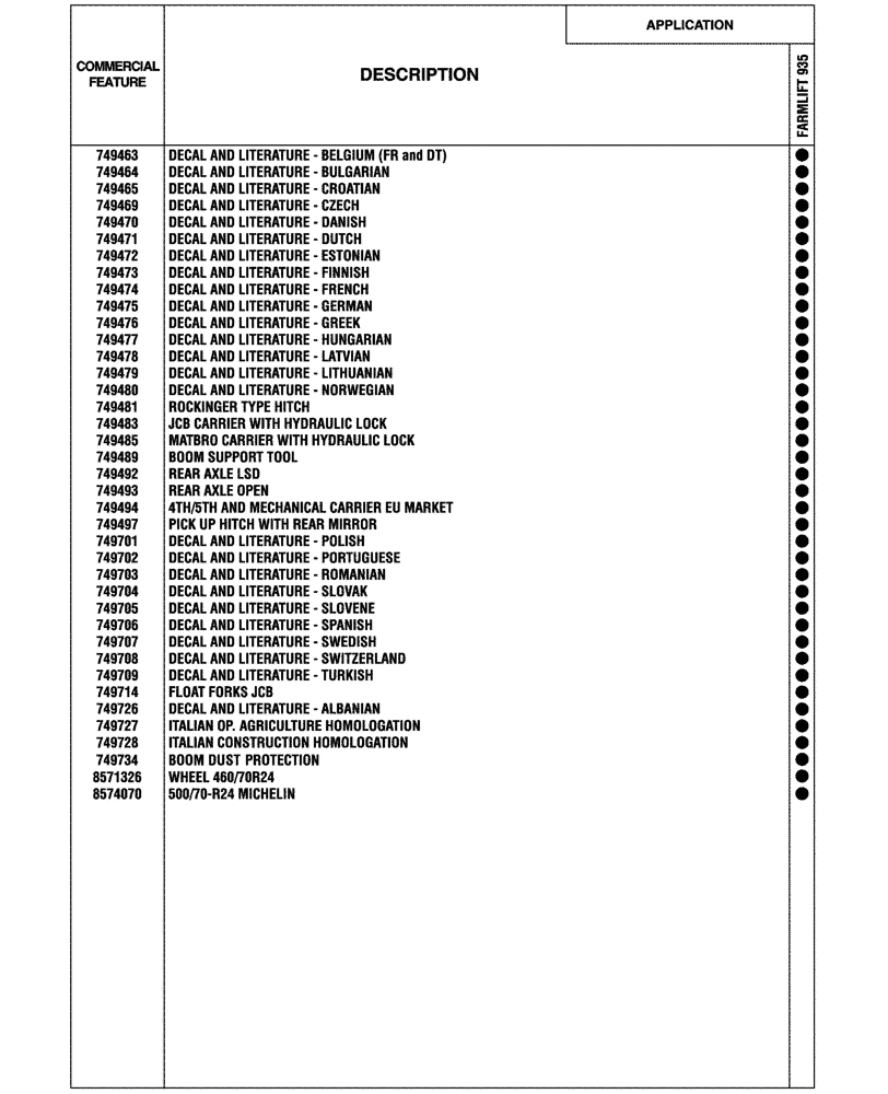 Схема запчастей Case IH FARMLIFT 935 - (00.100.04[02]) - OPTIONAL EQUIPMENT (00) - GENERAL & PICTORIAL INDEX