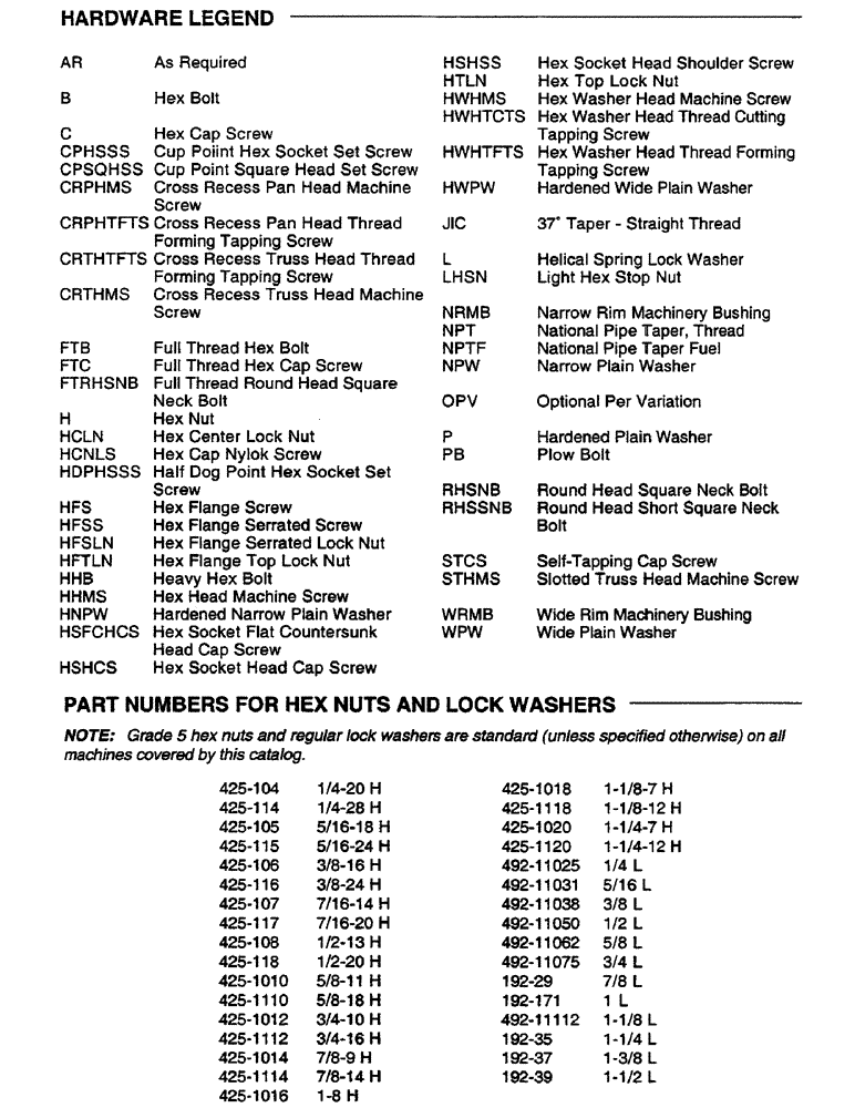 Схема запчастей Case IH SC414 - (1-4) - HARDWARE LEGEND (00) - PICTORIAL INDEX