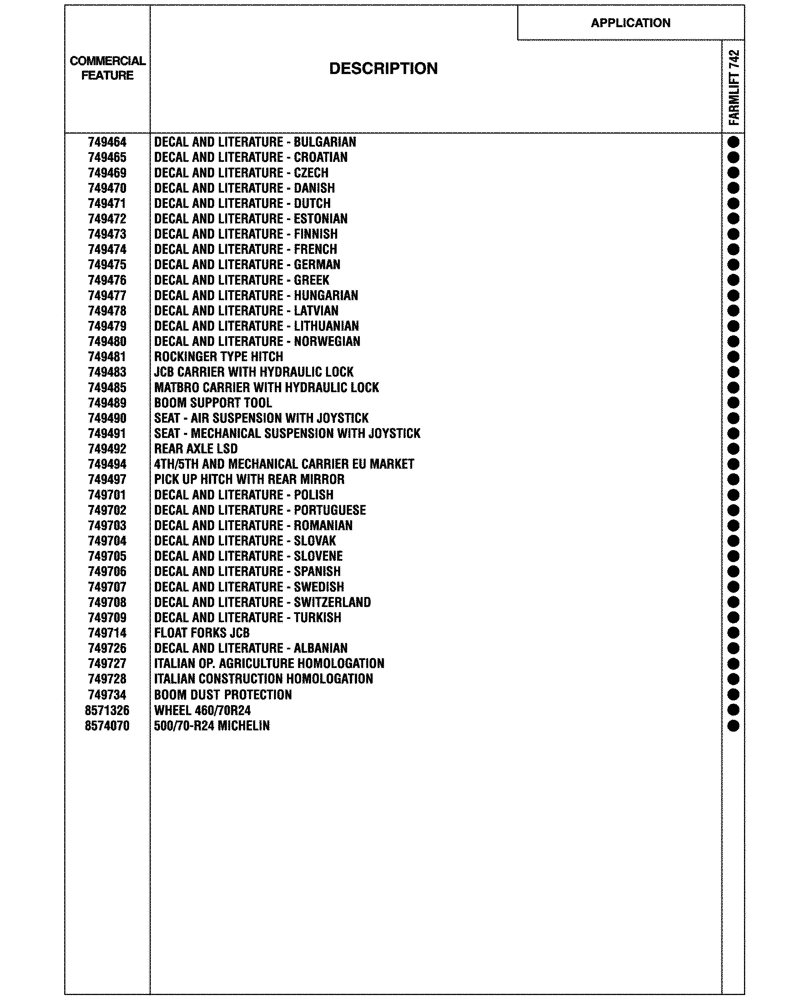 Схема запчастей Case IH FARMLIFT 742 - (00.100.04[02]) - OPTIONAL EQUIPMENT (00) - GENERAL & PICTORIAL INDEX