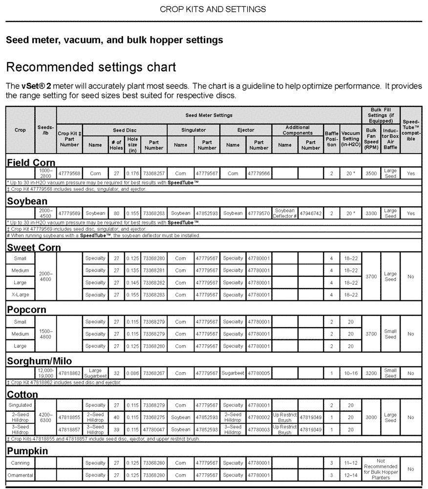 Схема запчастей Case IH 2150 - (05.100.03) - CROP SEED DISC KIT (05) - SERVICE & MAINTENANCE