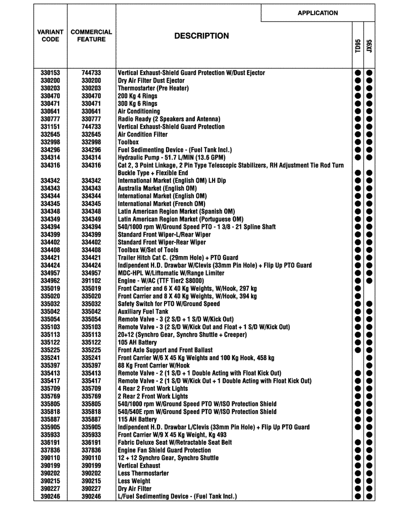Схема запчастей Case IH JX95HC PLUS - (00.100.04[01]) - OPTIONAL EQUIPMENT (00) - GENERAL & PICTORIAL INDEX