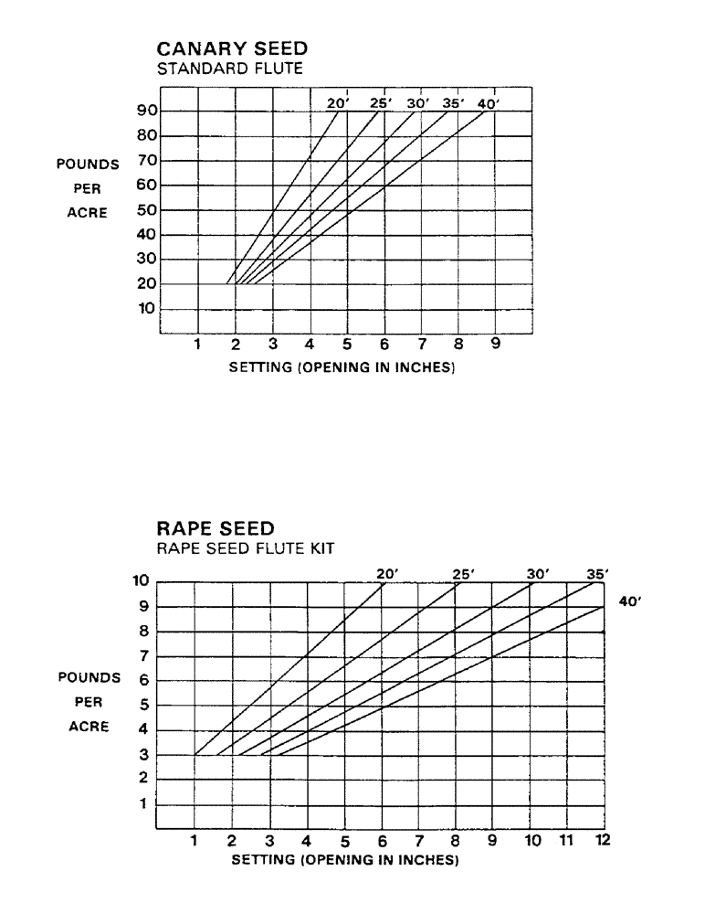 Схема запчастей Case IH 1802 - (18) - CALIBRATION CHARTS (CONTINUED) 