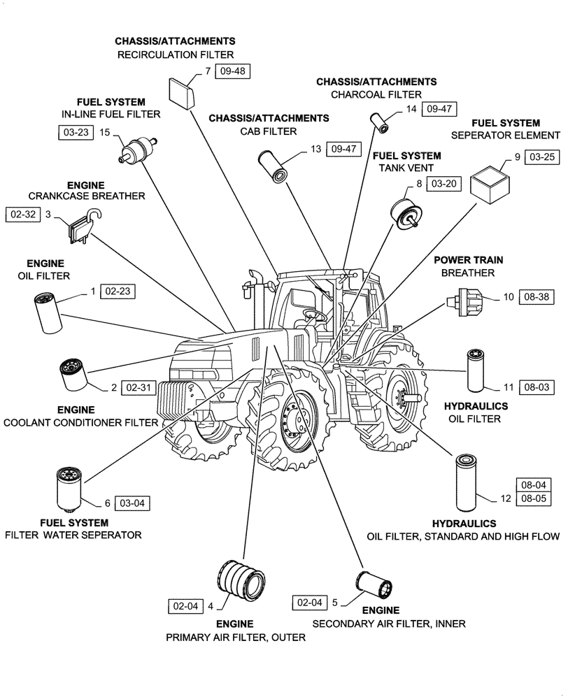 Схема запчастей Case IH MX255 - (05.100.03[01]) - FILTERS, MX255 (18) - MISCELLANEOUS