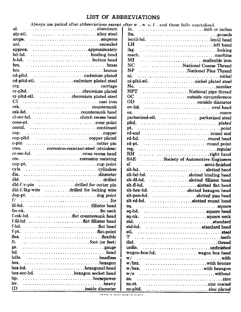Схема запчастей Case IH 230 - (010) - LIST OF ABBREVIATIONS (00) - GENERAL
