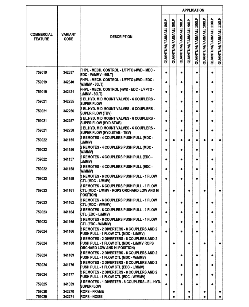 Схема запчастей Case IH FARMALL 100CL - (00.100.04[05]) - OPTIONAL EQUIPMENT (00) - GENERAL & PICTORIAL INDEX