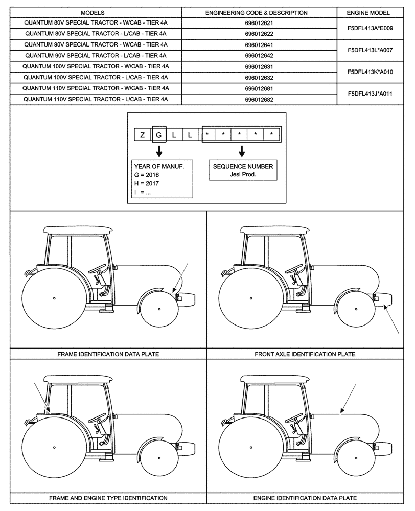 Схема запчастей Case IH FARMALL 90V - (00.100.02) - IDENTIFICATION PLATES AND VERSION LIST (00) - GENERAL & PICTORIAL INDEX