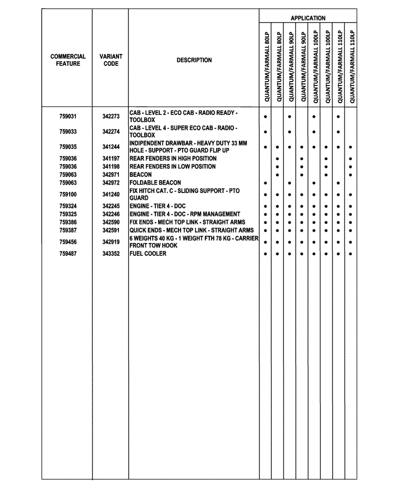 Схема запчастей Case IH FARMALL 100CL - (00.100.04[06]) - OPTIONAL EQUIPMENT (00) - GENERAL & PICTORIAL INDEX