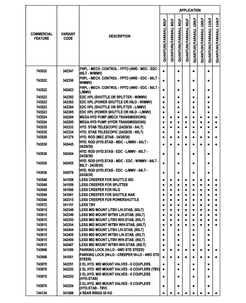 Схема запчастей Case IH FARMALL 110CL - (00.100.04[03]) - OPTIONAL EQUIPMENT (00) - GENERAL & PICTORIAL INDEX