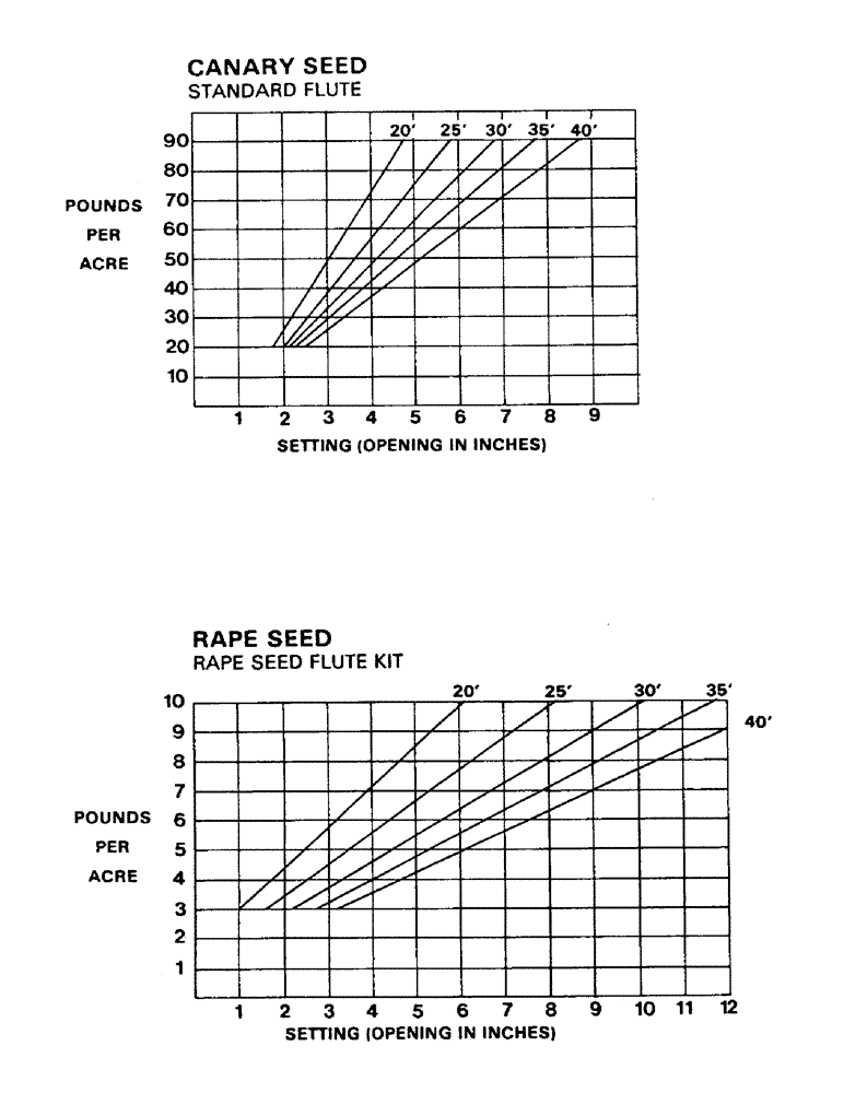 Схема запчастей Case IH 1002 - (20) - CALIBRATION CHARTS, CONTINUED 