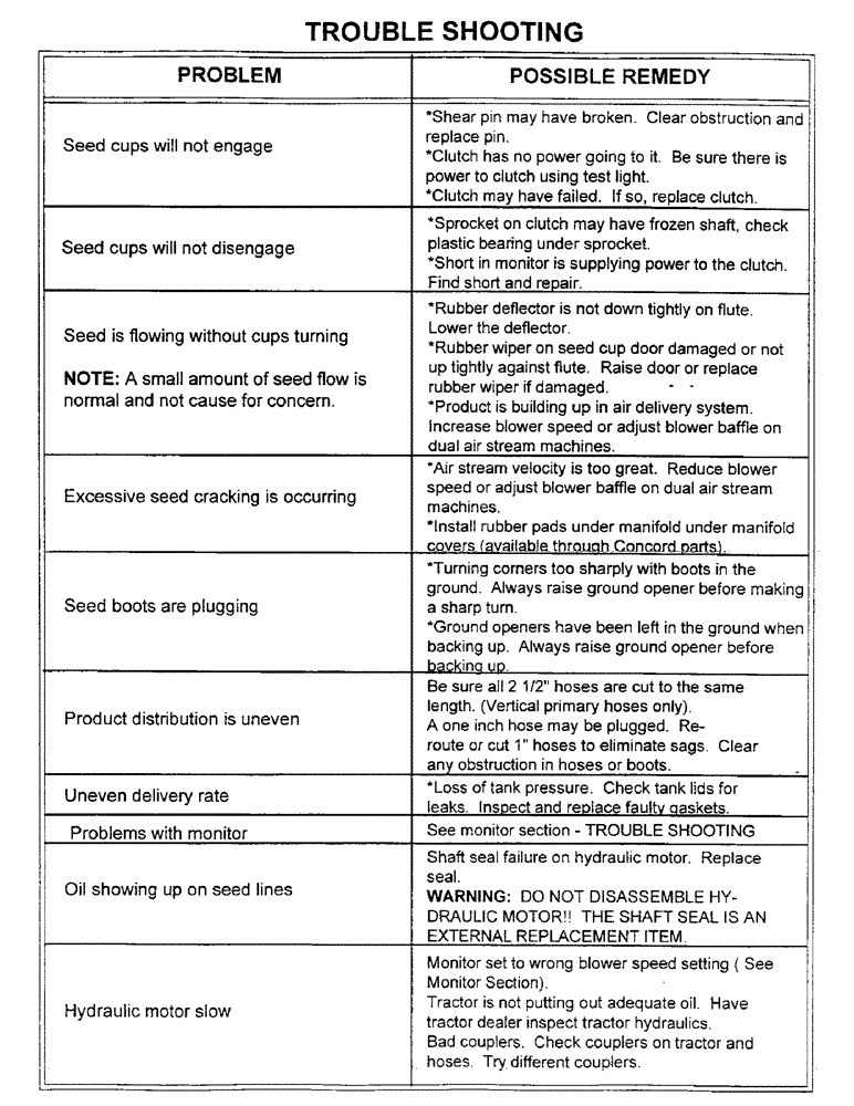 Схема запчастей Case IH 2400 - (B25) - TROUBLE SHOOTING 