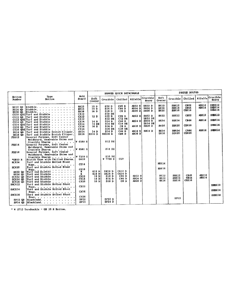 Схема запчастей Case IH BER-SERIES - (13) - BOTTOMS 