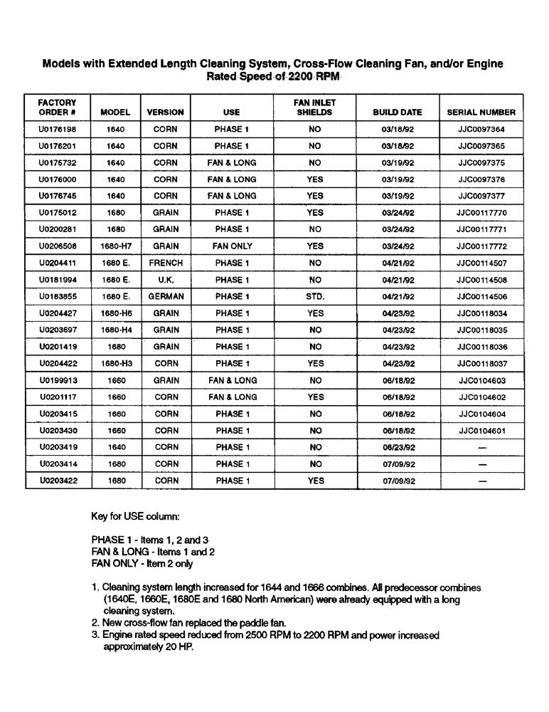 Схема запчастей Case IH 1660 - (1-06) - MODELS WITH EXTENDED LENGTH CLEANING SYSTEM, CROSS-FLOW CLEANING FAN, AND/OR ENGINE RPM OF 2200 (00) - PICTORIAL INDEX