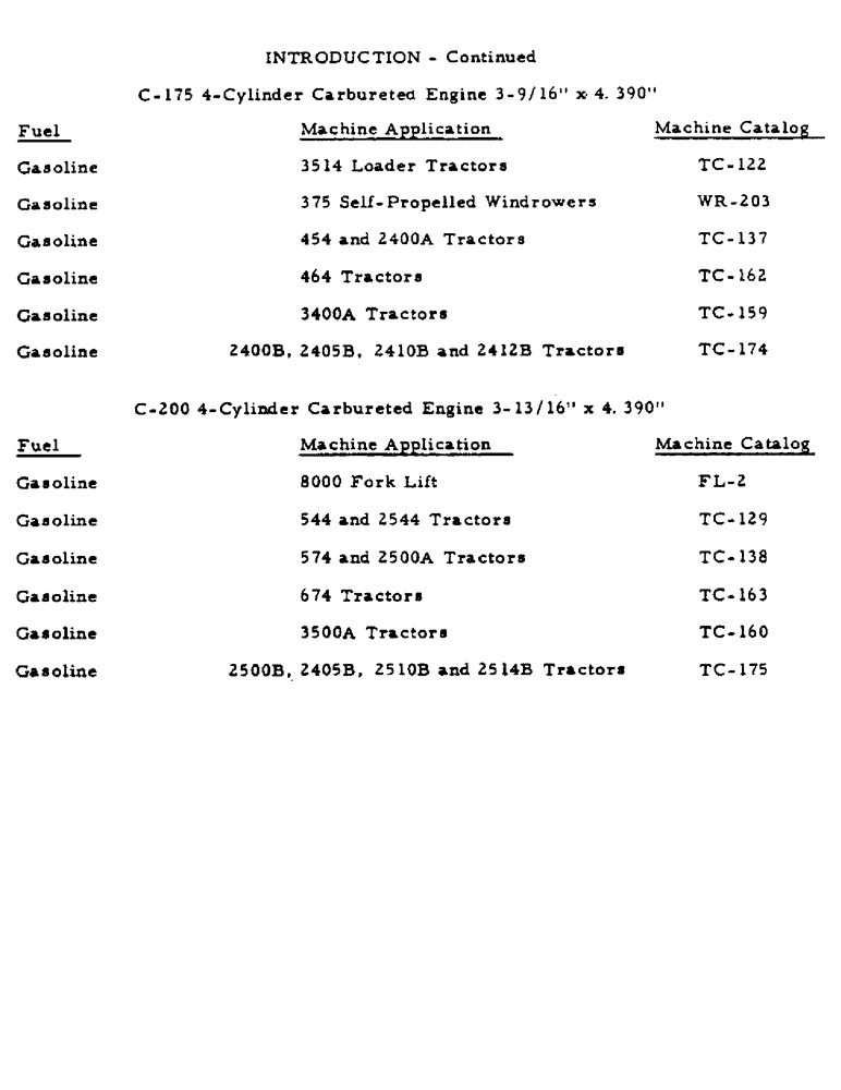 Схема запчастей Case IH DV4D - (6) - INTRODUCTION, CONTINUED 