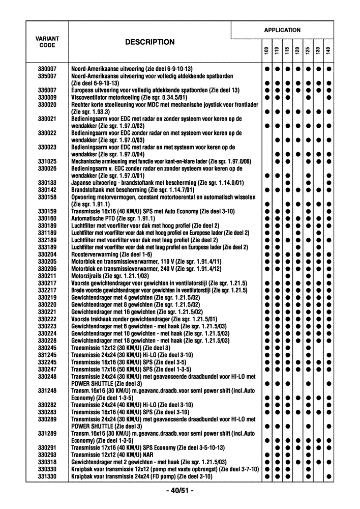 Схема запчастей Case IH MAXXUM 110 - (0.0040/07[01]) - OPTIONAL EQUIPMENT - DUTCH (00) - GENERAL