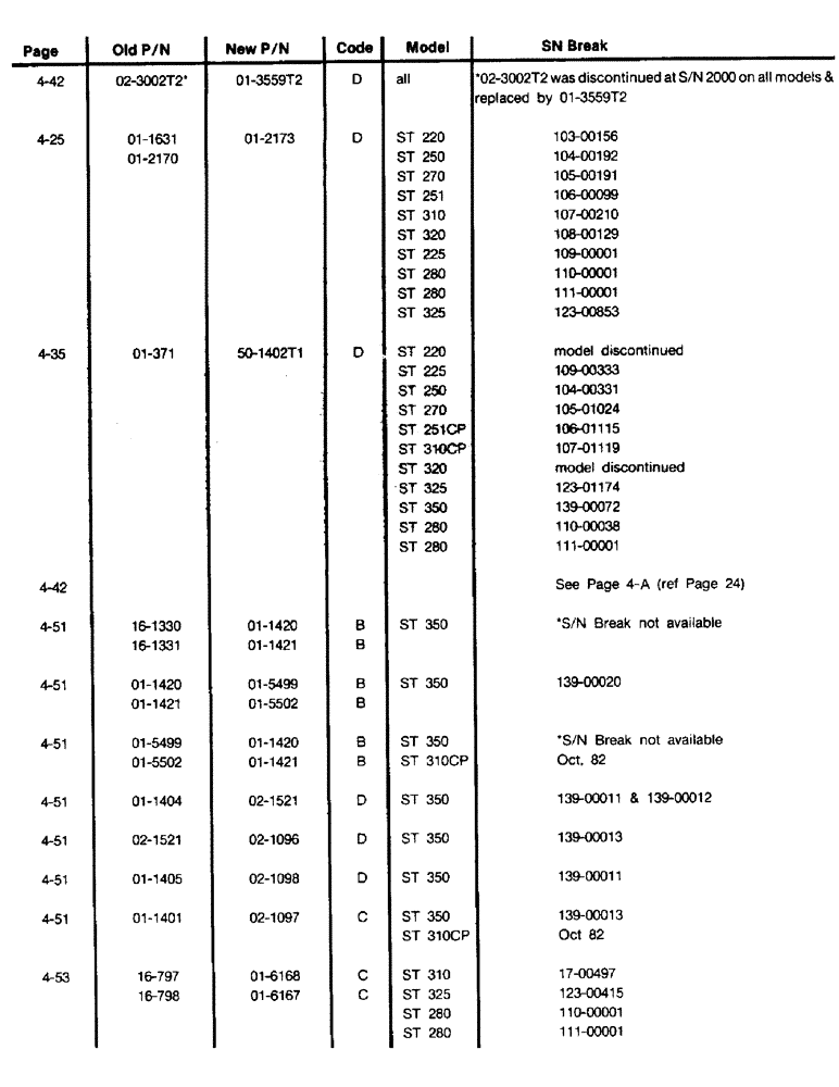 Схема запчастей Case IH ST310 - (04-00B) - SECTION 4, DRIVE TRAIN (04) - Drive Train