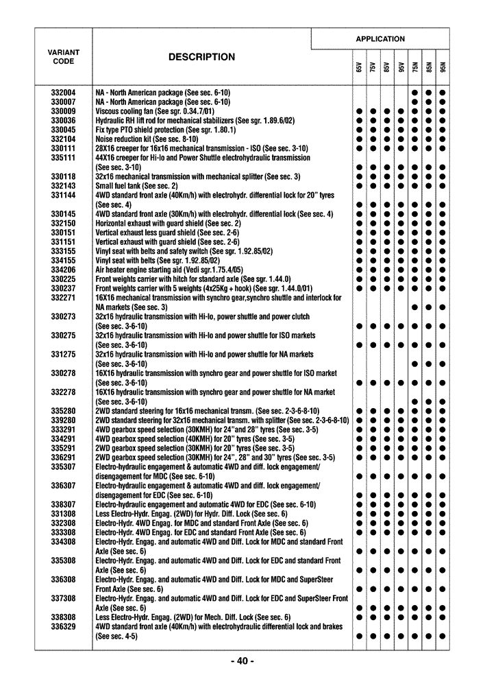 Схема запчастей Case IH FARMALL 75N - (0.0040) - OPTIONAL EQUIPMENT (00) - GENERAL
