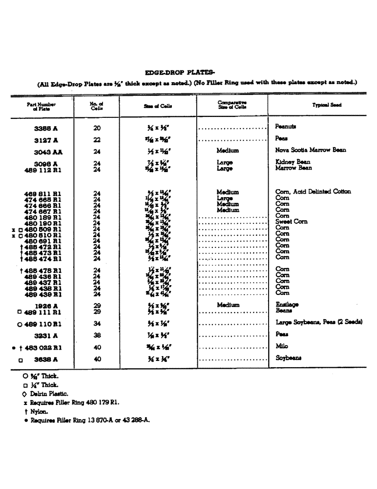 Схема запчастей Case IH 686 - (YA-04) - EDGE-DROP SEED PLATES - CONTINUED 