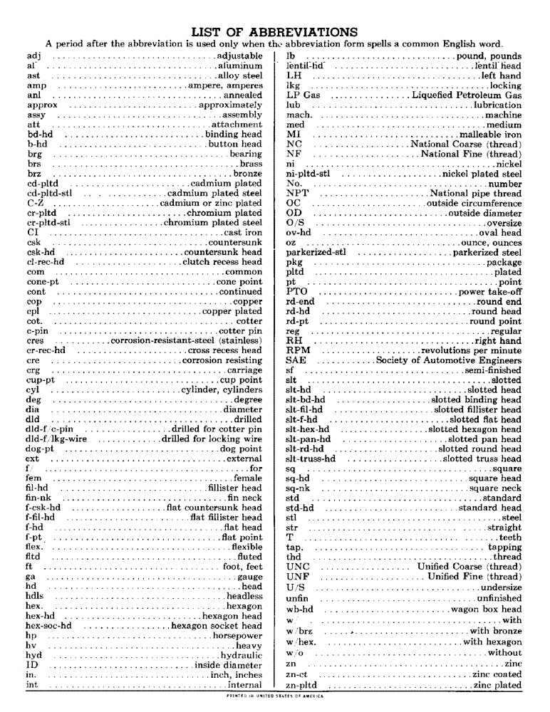 Схема запчастей Case IH B414 - (004) - INTRODUCTION - LIST OF ABBREVIATIONS (00) - GENERAL