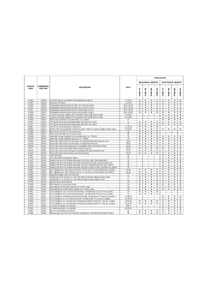 Схема запчастей Case IH PUMA 185 - (00.001.00[03]) - OPTIONAL EQUIPMENT (00) - GENERAL & PICTORIAL INDEX