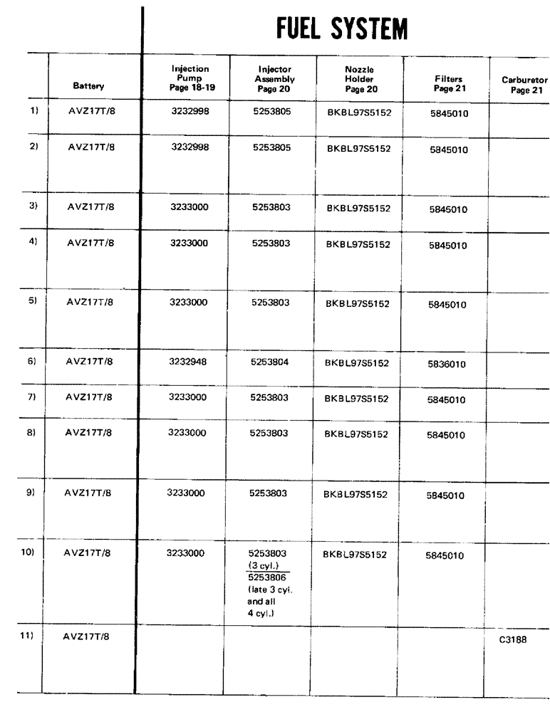 Схема запчастей Case IH SIMMS - (03) - FUEL SYSTEM 