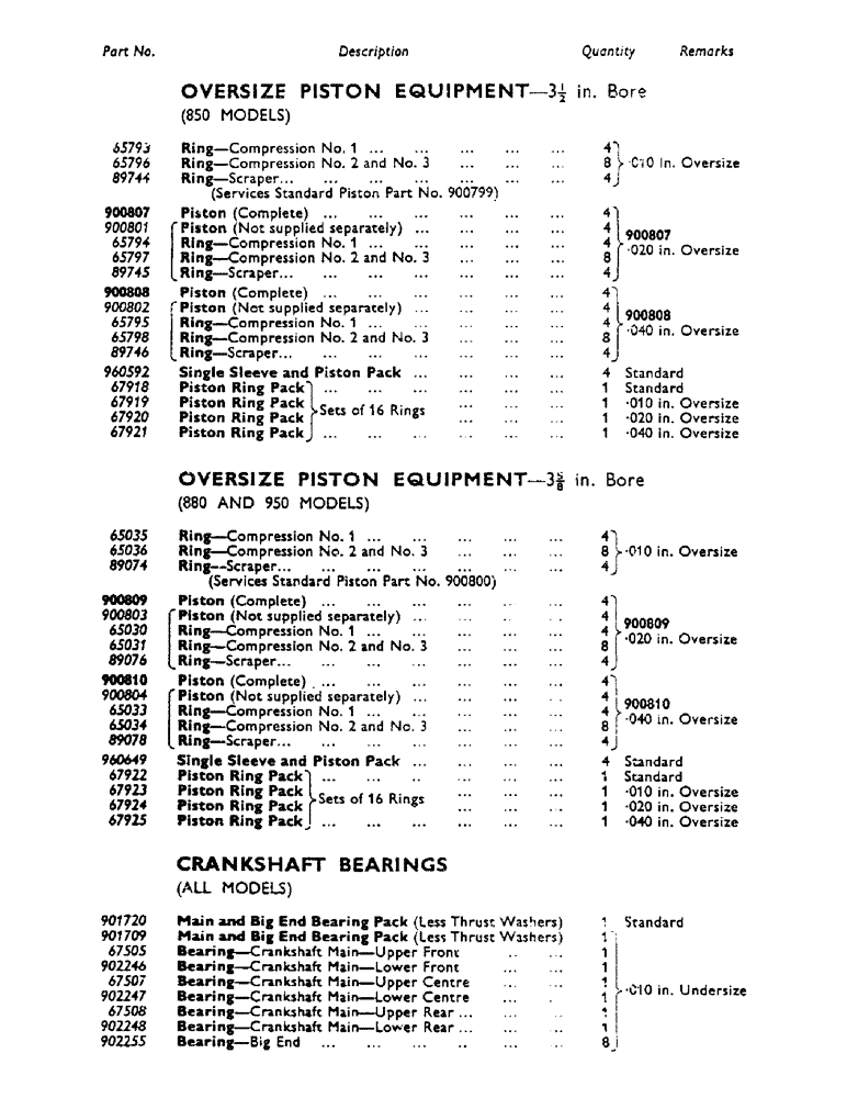 Схема запчастей Case IH 880 - (90) - SERVICE PARTS Service Parts