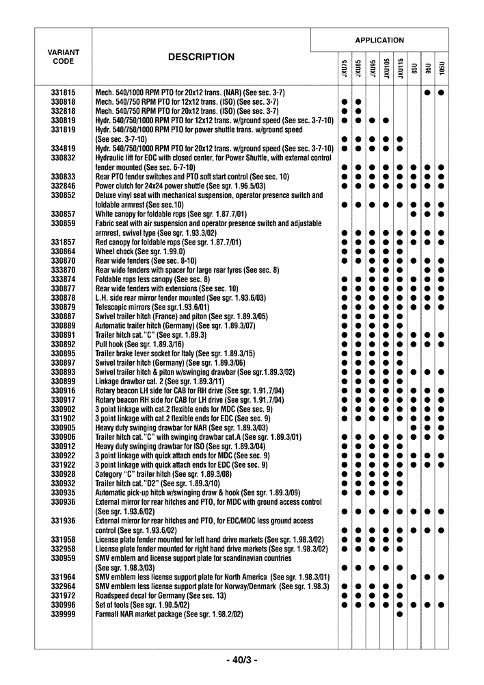 Схема запчастей Case IH FARMALL 85U - (0.0040/03) - OPTIONAL EQUIPMENT (00) - GENERAL