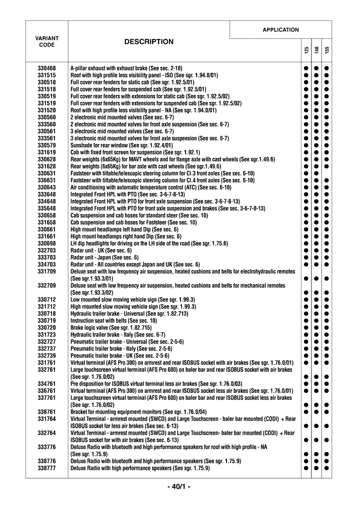Схема запчастей Case IH PUMA 155 - (0.0040/01) - OPTIONAL EQUIPMENT (00) - GENERAL