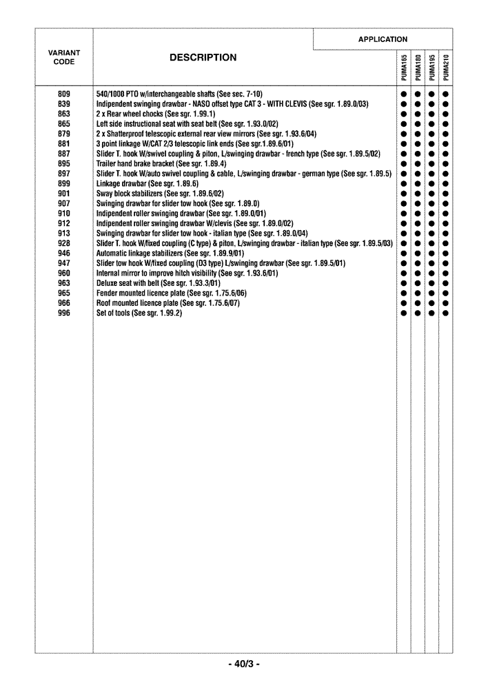 Схема запчастей Case IH PUMA 165 - (0.0040/03) - OPTIONAL EQUIPMENT (00) - GENERAL