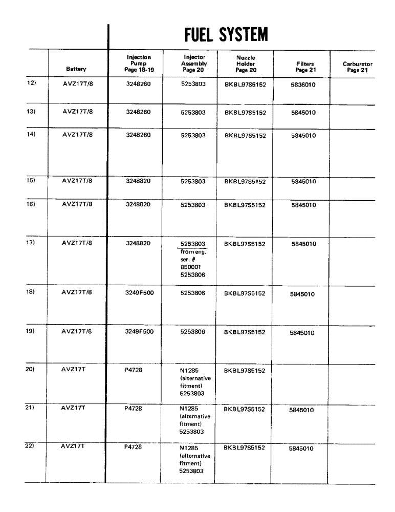 Схема запчастей Case IH SIMMS - (05) - FUEL SYSTEM 
