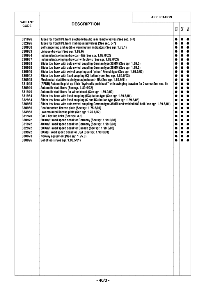 Схема запчастей Case IH PUMA 155 - (0.0040/03) - OPTIONAL EQUIPMENT (00) - GENERAL