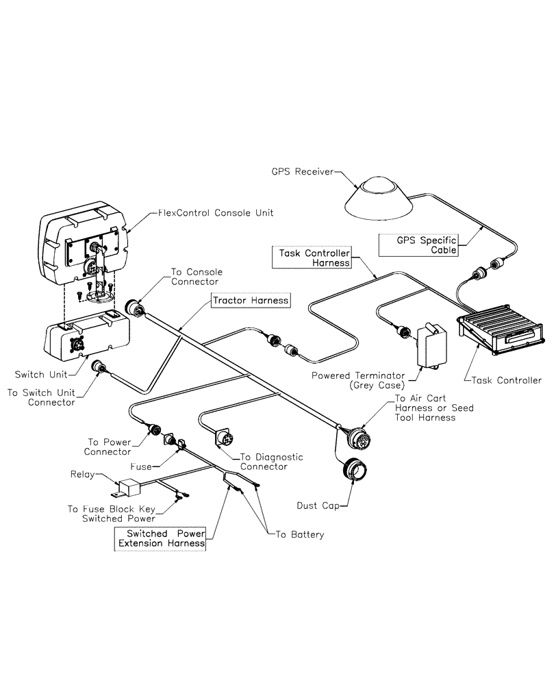 Схема запчастей Case IH ADX3380 - (A.50[13]) - LAYOUT - GENERAL TASK CONTROLLER A - Distribution Systems