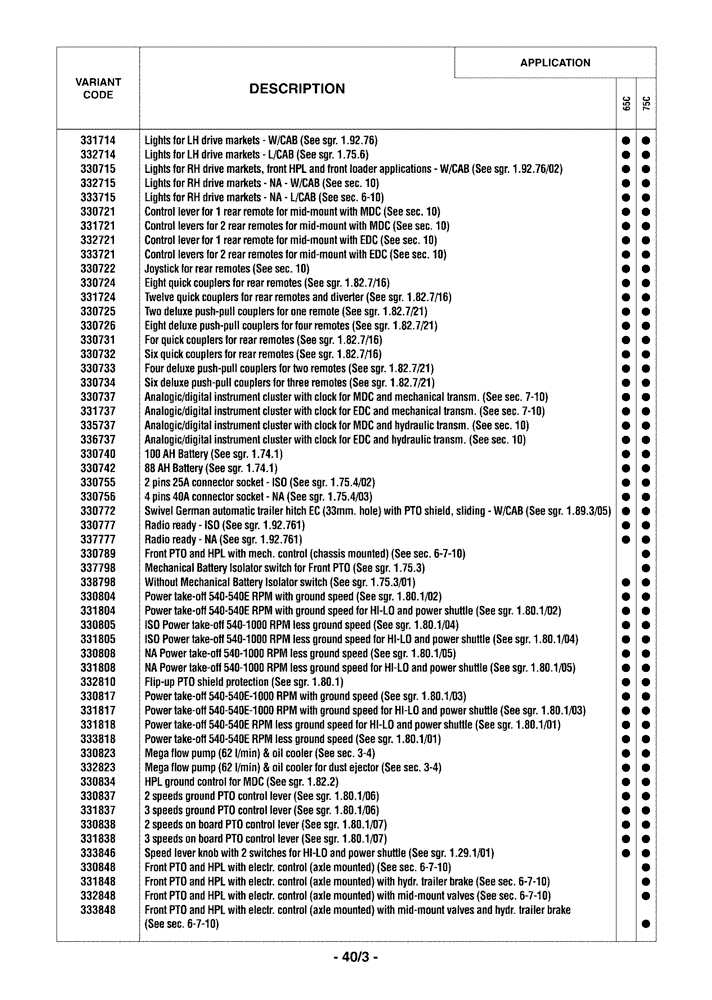 Схема запчастей Case IH FARMALL 65C - (0.0040/03) - VARIATION (00) - GENERAL