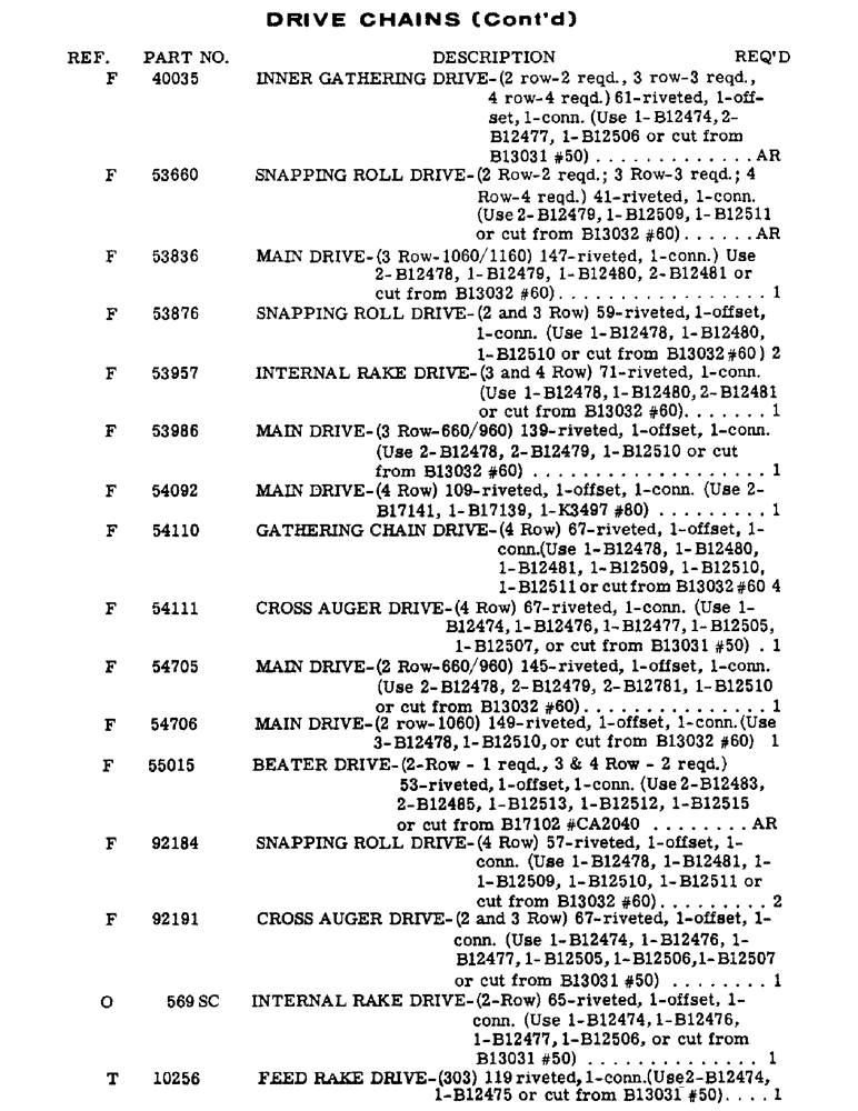 Схема запчастей Case IH 402 - (05) - DRIVE CHAINS (05) - SERVICE & MAINTENANCE