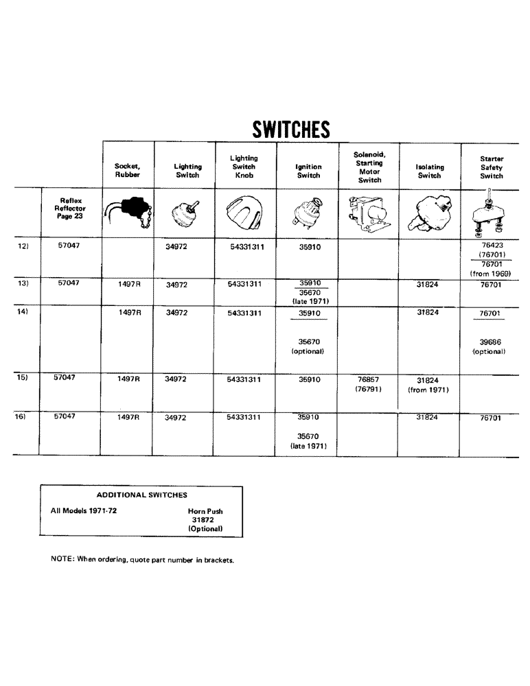 Схема запчастей Case IH SIMMS - (11) - SWITCHES 