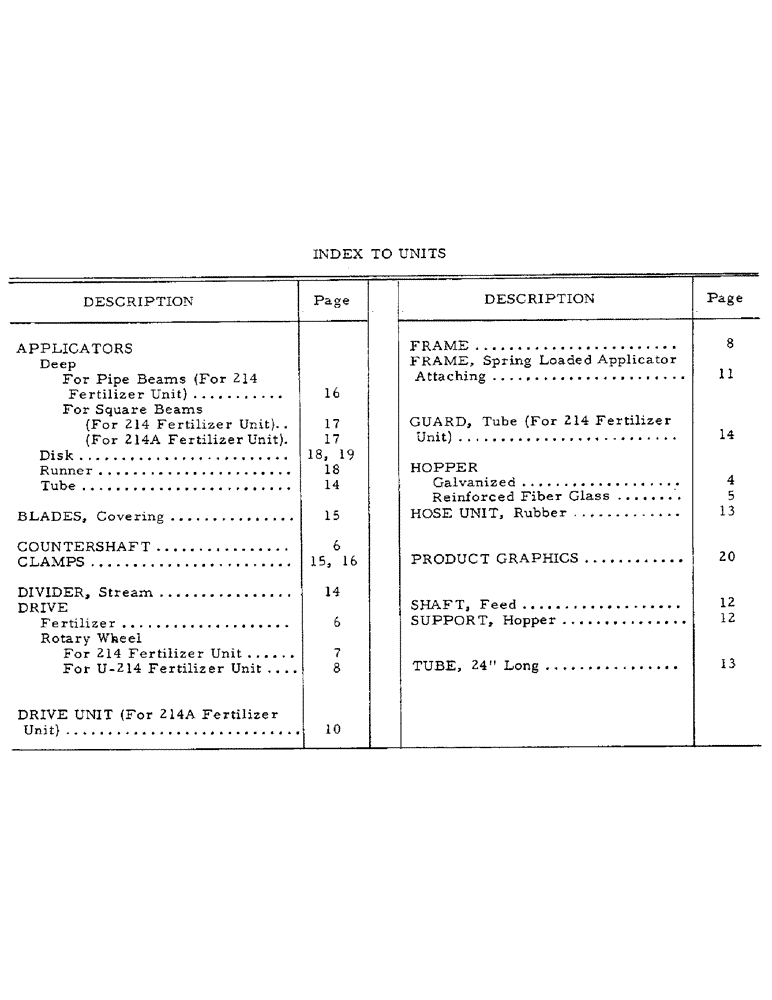 Схема запчастей Case IH 214 - (T-03) - INDEX TO UNITS 