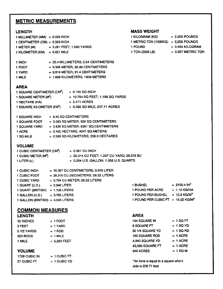 Схема запчастей Case IH CONCORD - (A17) - METRIC MEASUREMENTS 