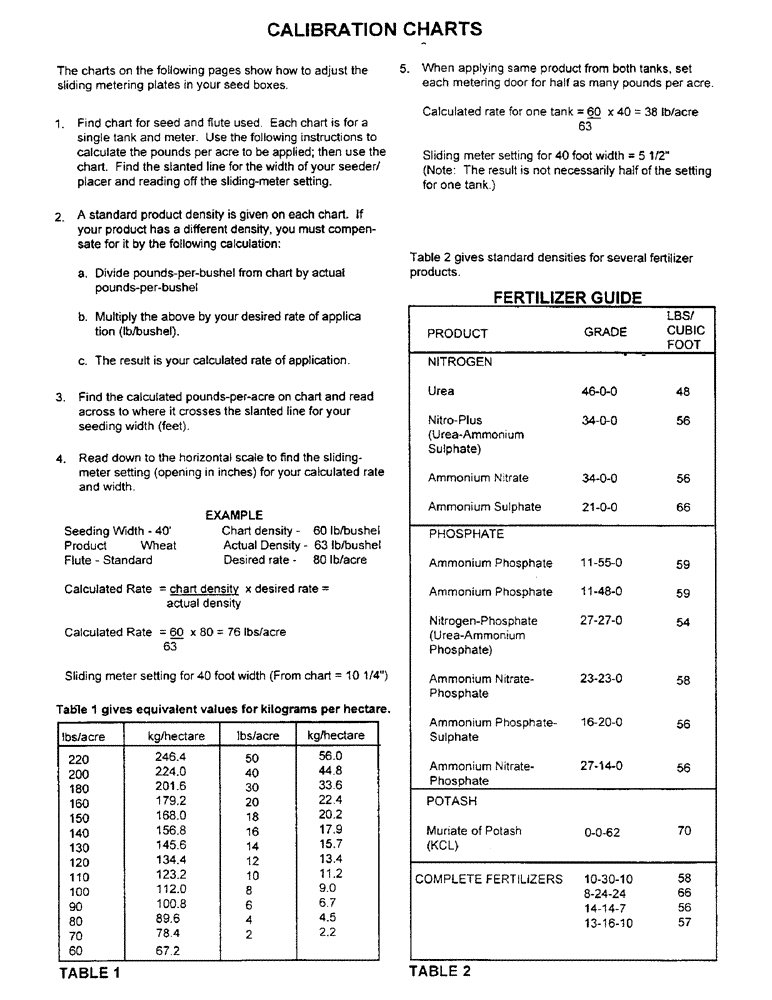Схема запчастей Case IH 2400 - (D02) - CALIBRATION CHARTS 