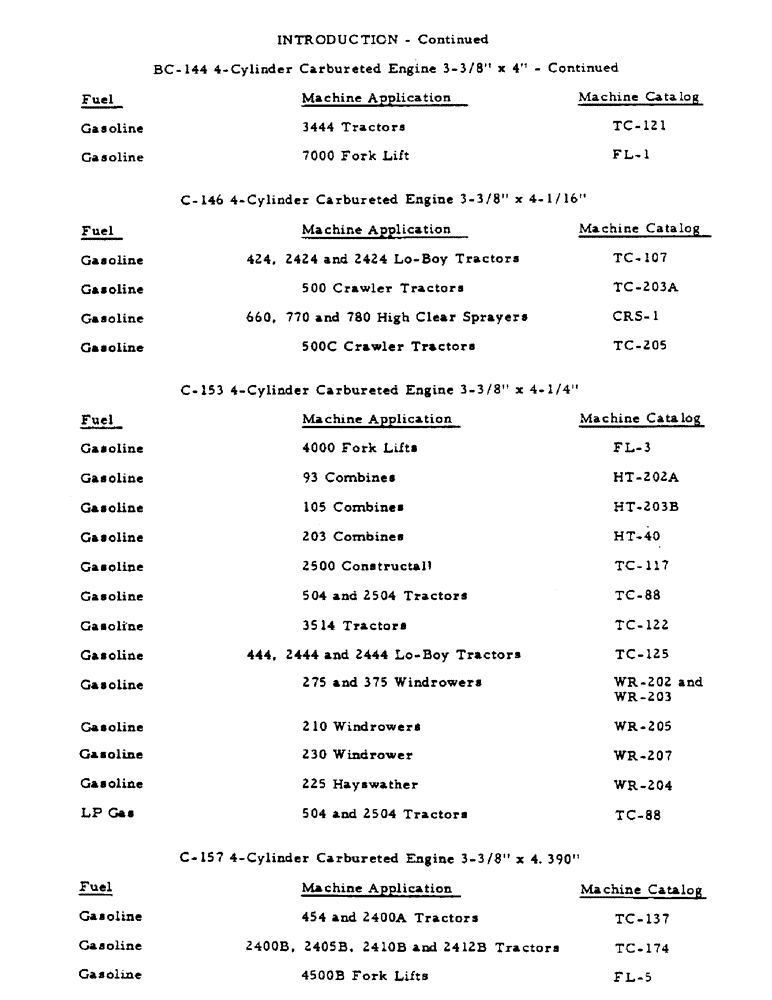 Схема запчастей Case IH DG4D - (5) - INTRODUCTION, CONTINUED 