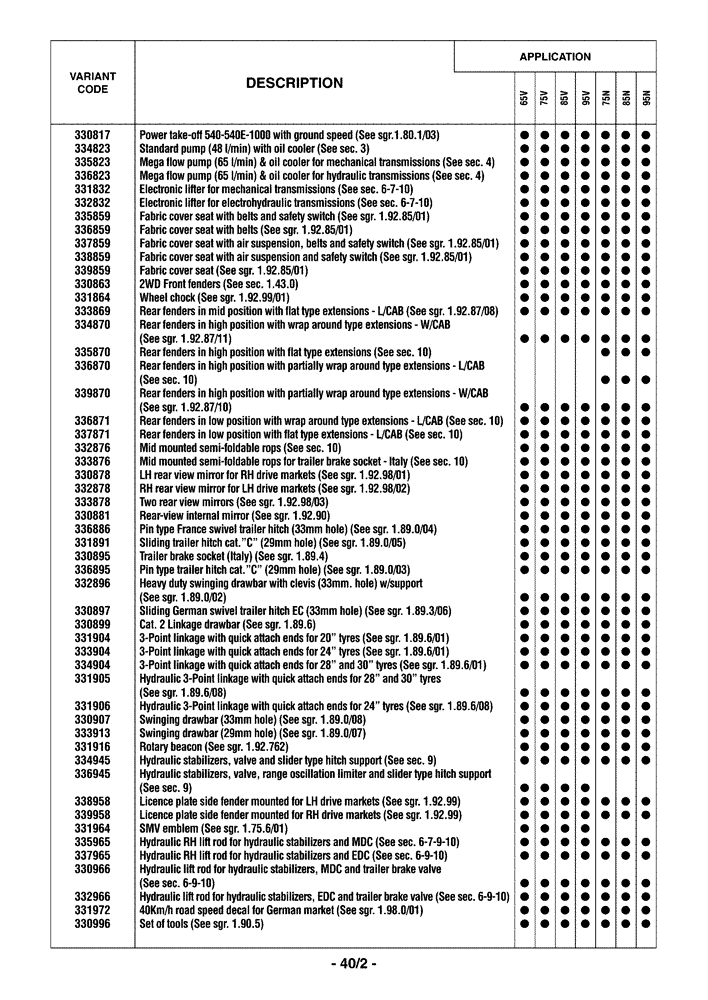Схема запчастей Case IH FARMALL 75N - (0.0040/02) - OPTIONAL EQUIPMENT (00) - GENERAL